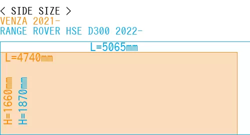 #VENZA 2021- + RANGE ROVER HSE D300 2022-